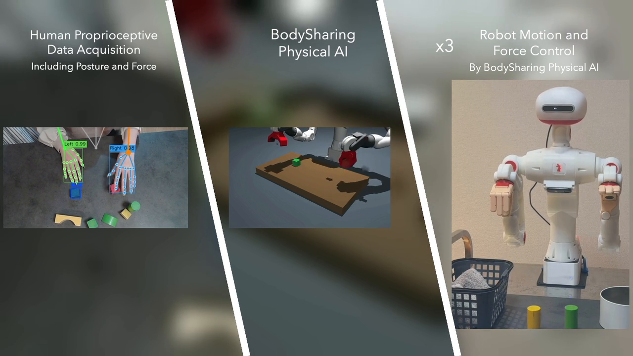 固有感覚データの取得からロボット制御までの三画面