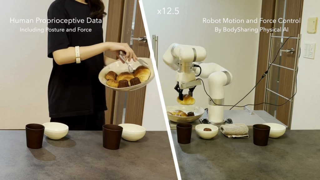 BodySharing Physical AI